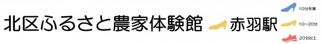 ふるさと農家体験館