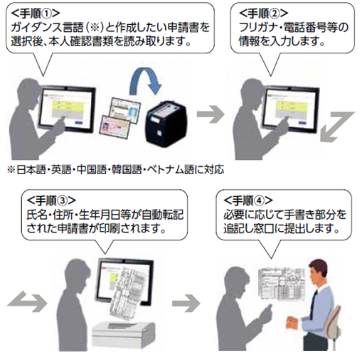 利用イメージ