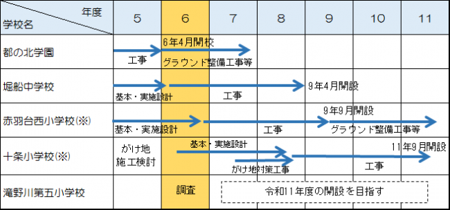 令和6年度予算プレススケジュール