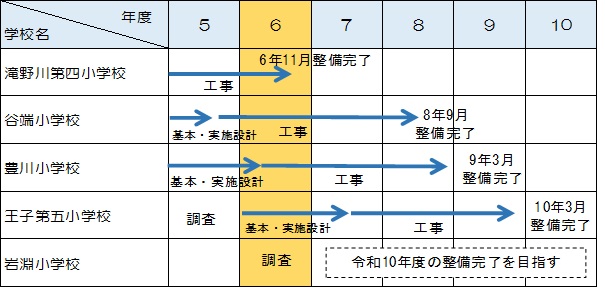 リノベ事業スケジュール