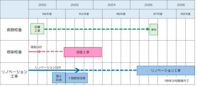 谷端スケジュール