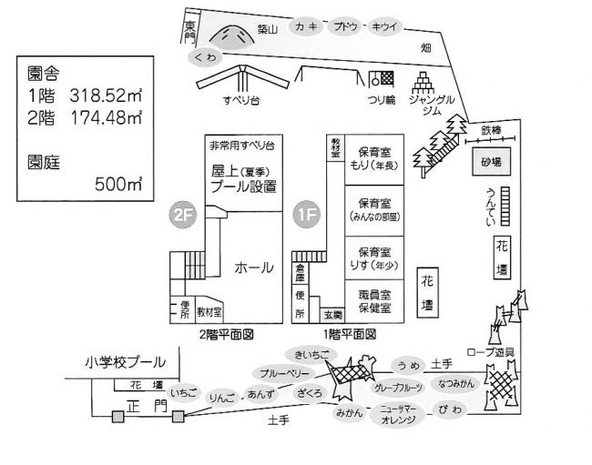 施設