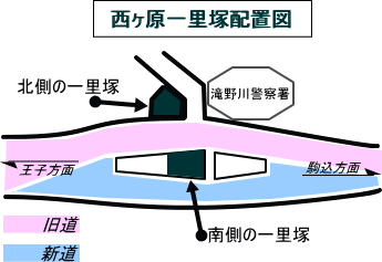 西ヶ原一里塚の配置図