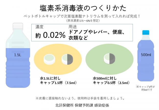 消毒液のつくりかた（0.02％）