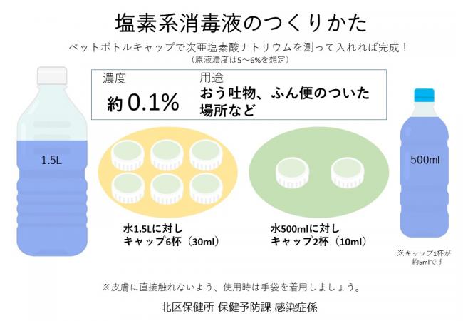 消毒液のつくりかた（0.1％）