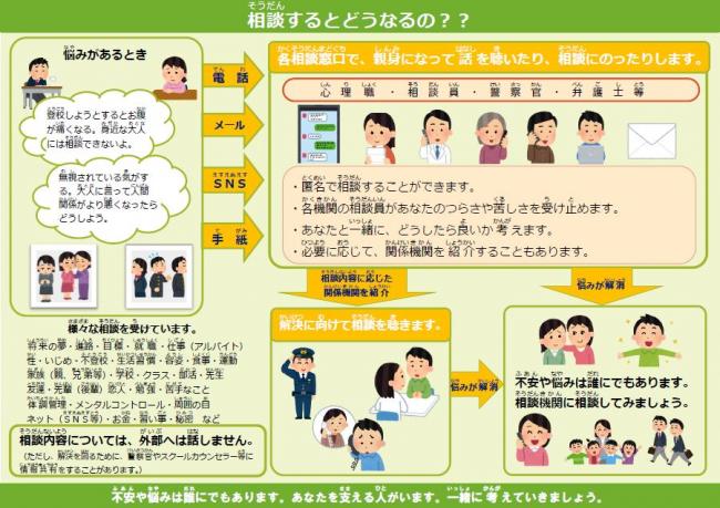 各種相談機関に相談した時の流れ