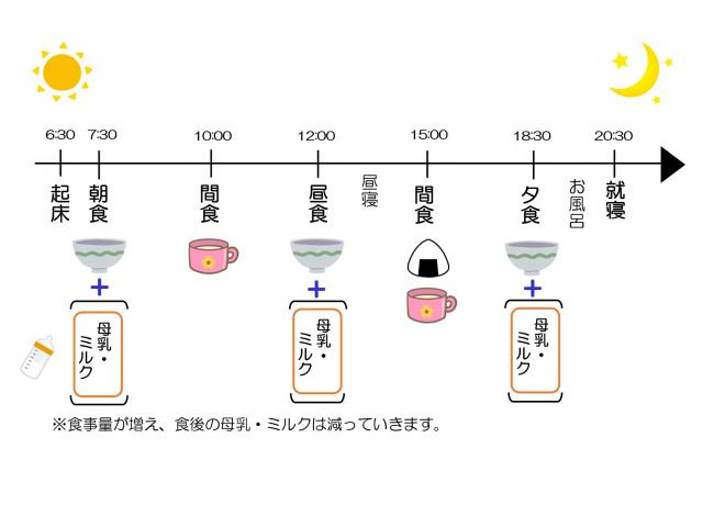 授乳と食事