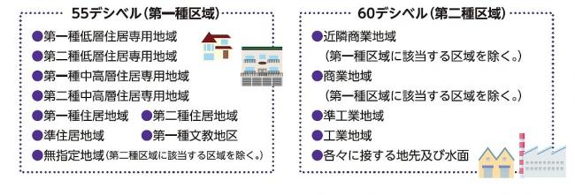 拡声機から発する音量の基準