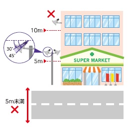 店舗など固定しての拡声機