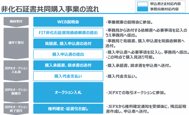 202408非化石流れ