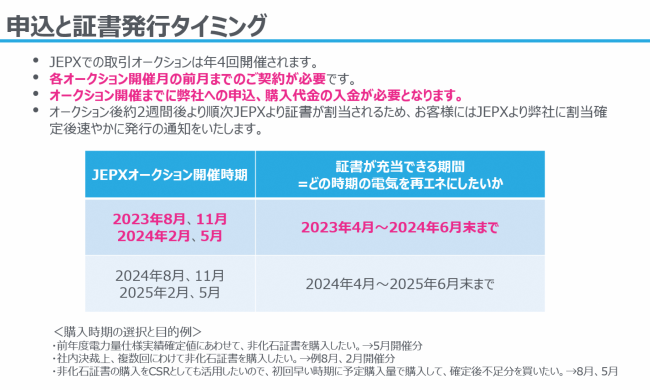 202408非化石タイミング