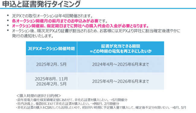 202502非化石タイミング