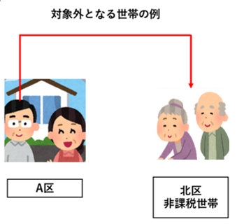 世帯外被扶養者高齢