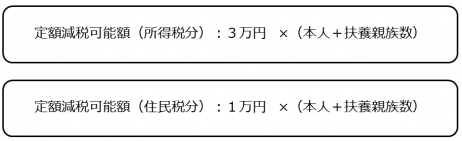 定額減税可能額画像