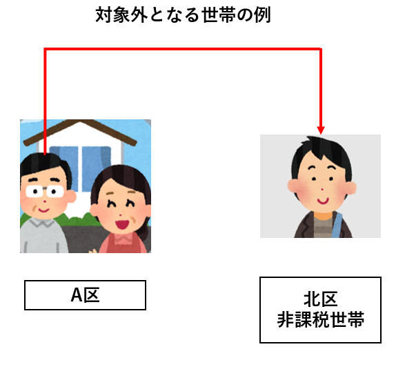 世帯外者の被扶養者