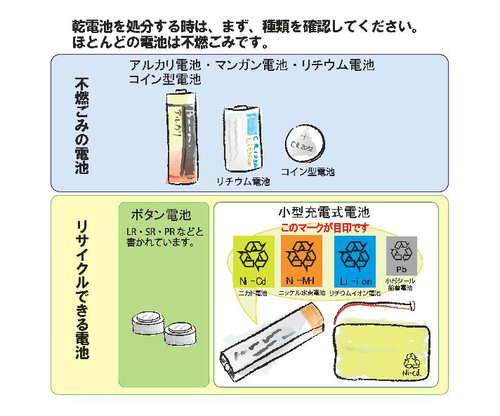 乾電池の種類