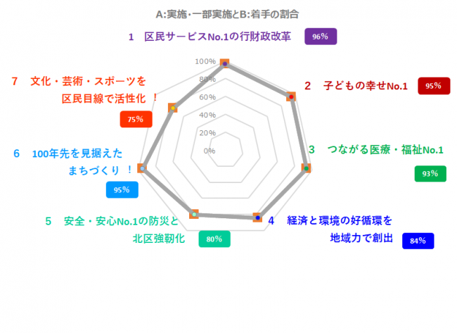 レーダーチャート