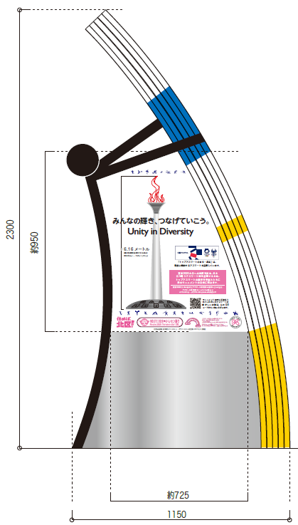 サブモニュメント