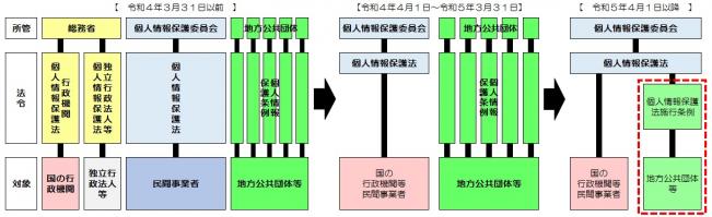 法体系図