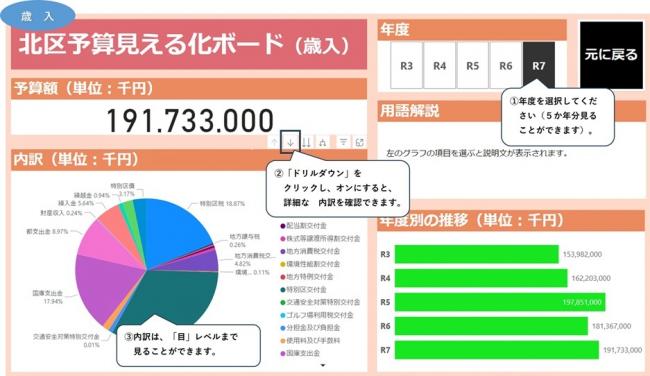 歳入操作イメージ