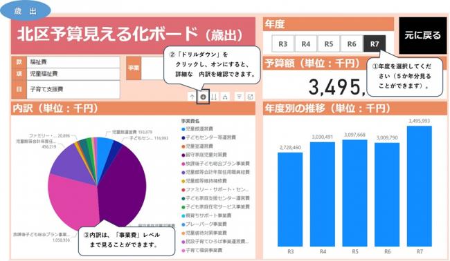 歳出操作イメージ