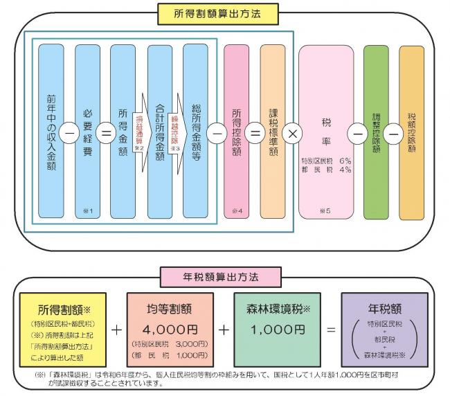 税計算の流れ2